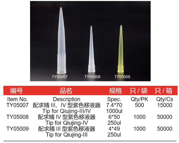 Vestibulum-size-MedicalLaboratory-pipette-apicibus-cum-colum-XI