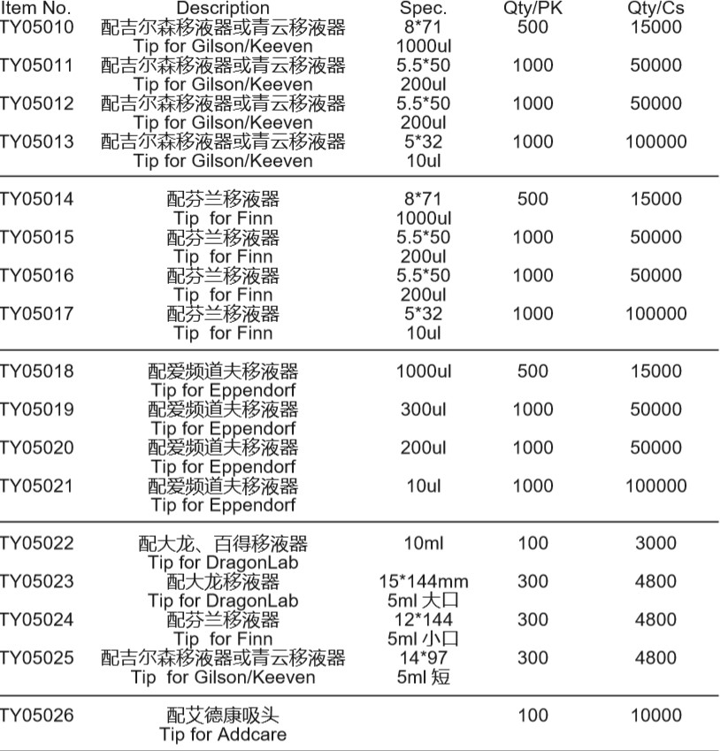 Madaidaicin-girman-Laboratory-Pipette-nasihu-tare da-tace-12